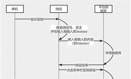 单机 签到 源码_单机 签到 源码怎么用